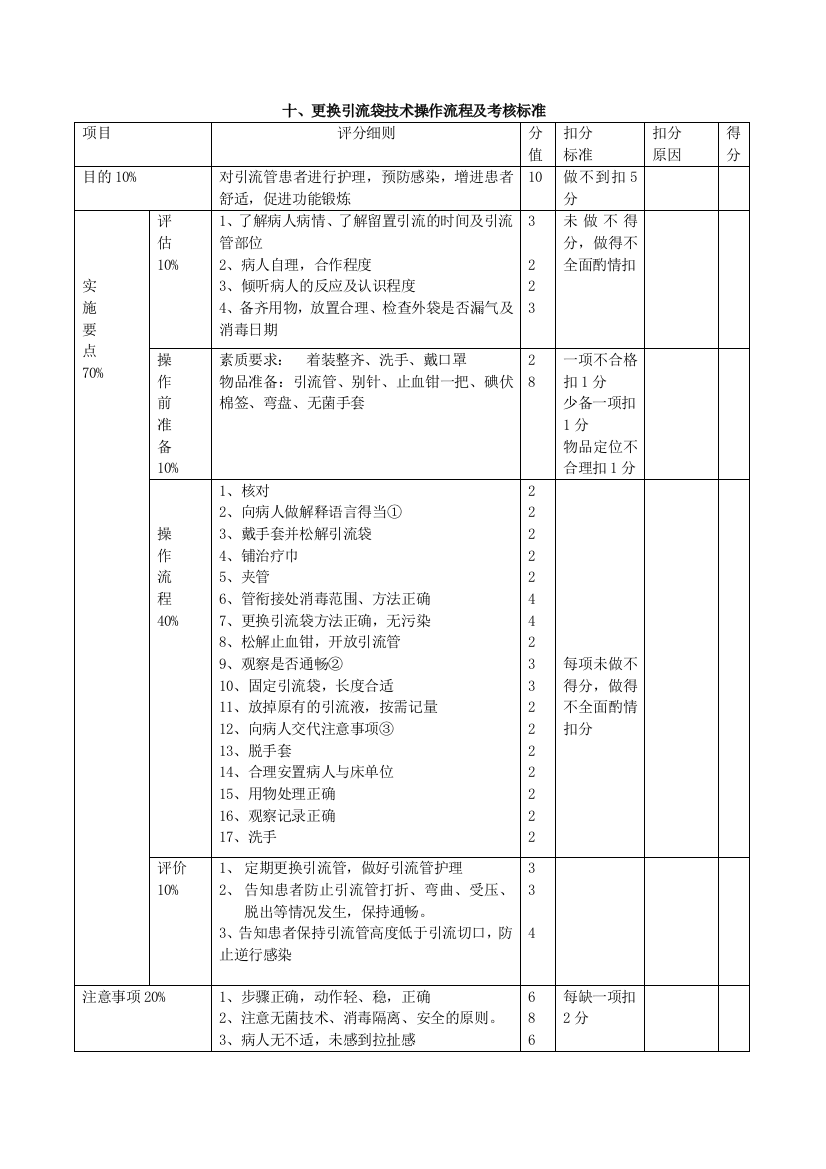 十、更换引流袋技术操作流程及考核标准