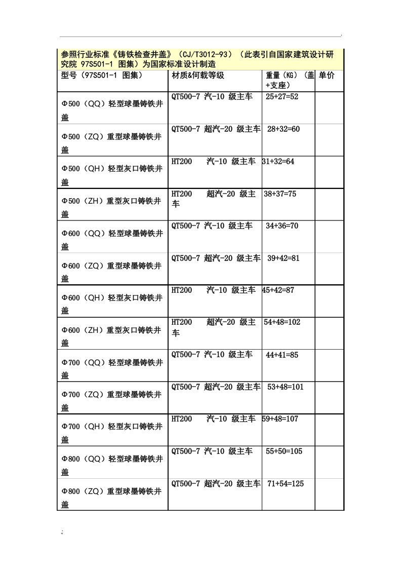 铸铁井盖井座重量表