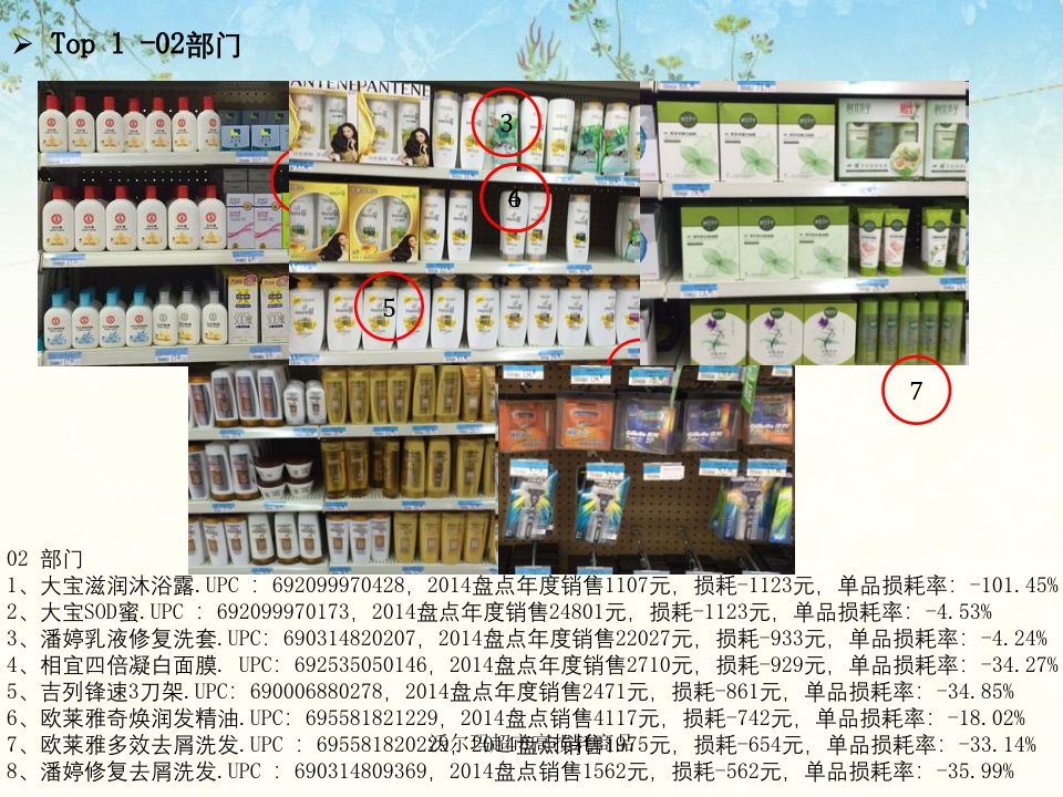 沃尔玛超市高损耗商品