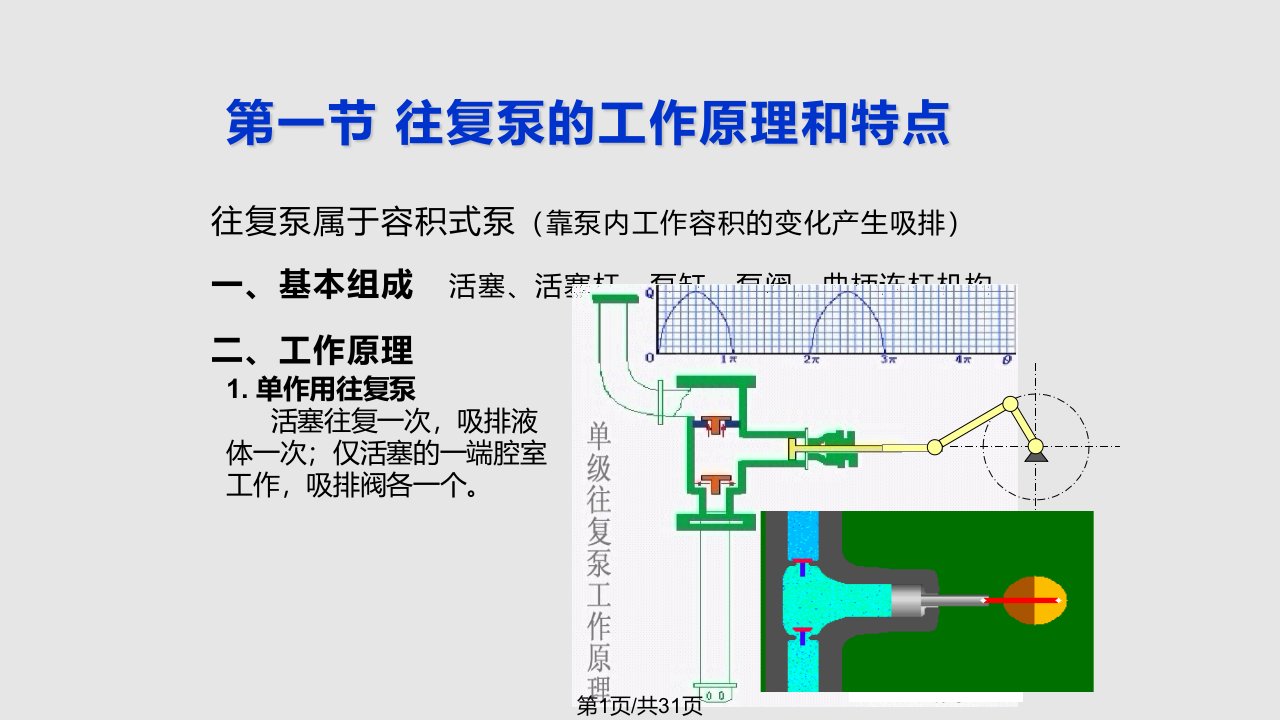 往复泵学习课件