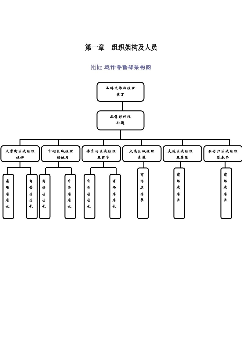 nike零售部工作手册