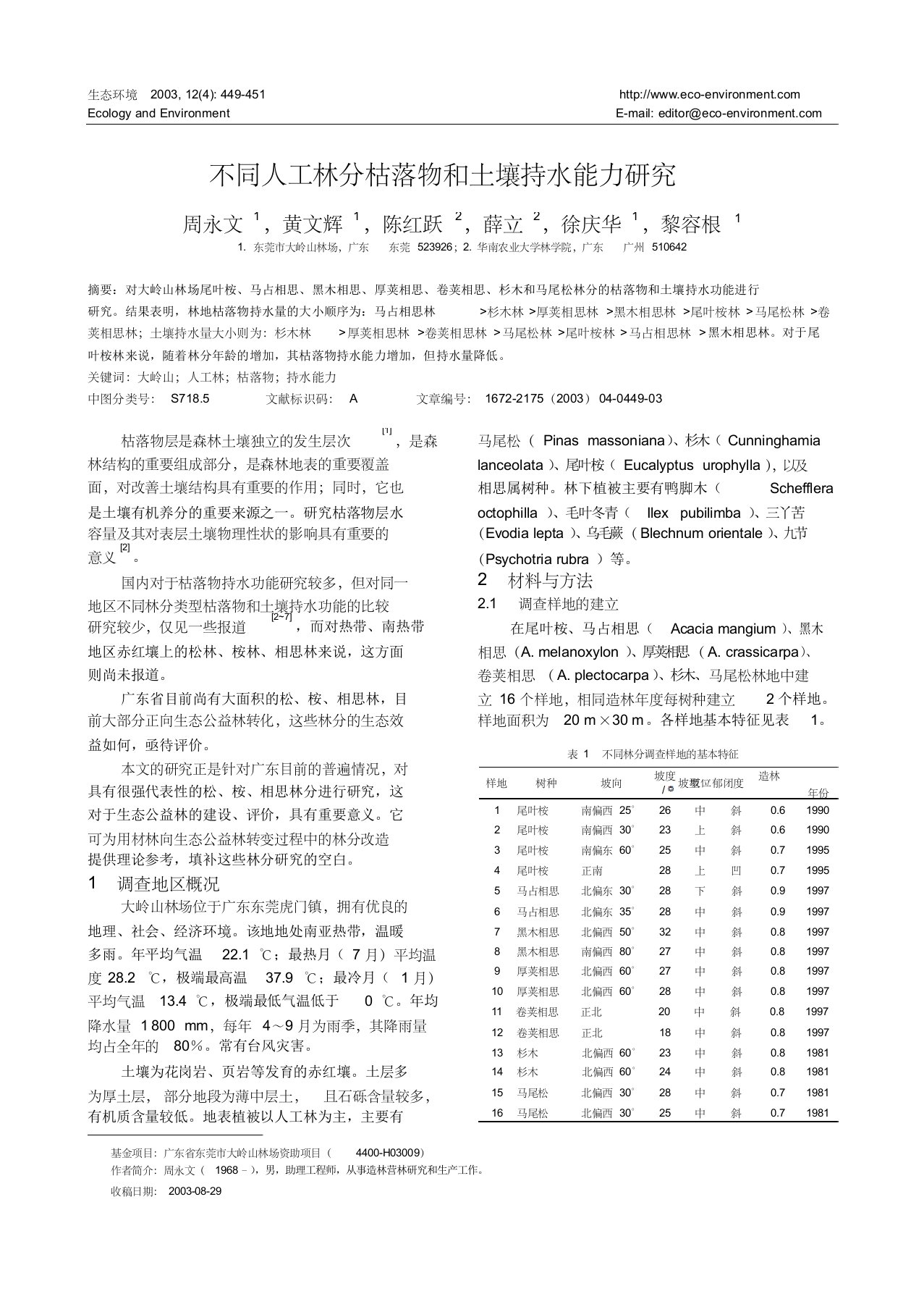 不同人工林分枯落物和土壤持水能力研究