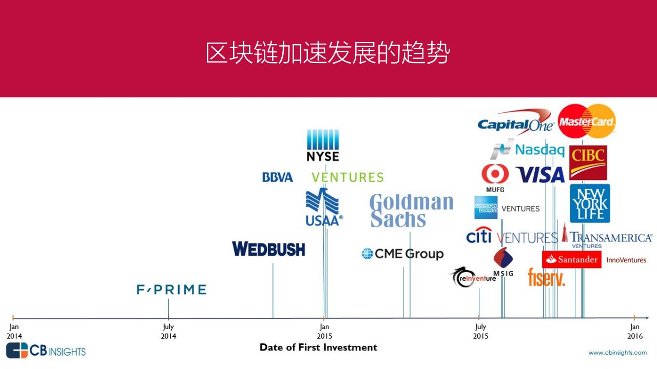 区块链商业应用案例课件