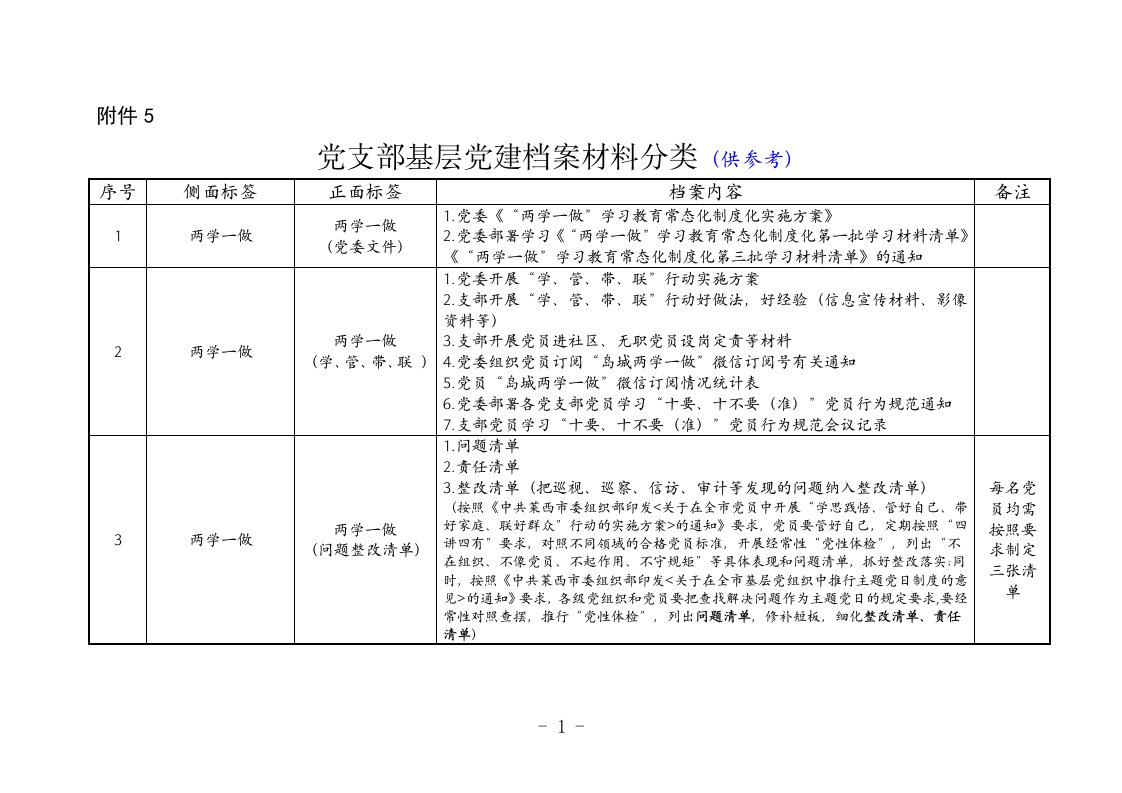 基层党建档案材料分类(党支部)-最新