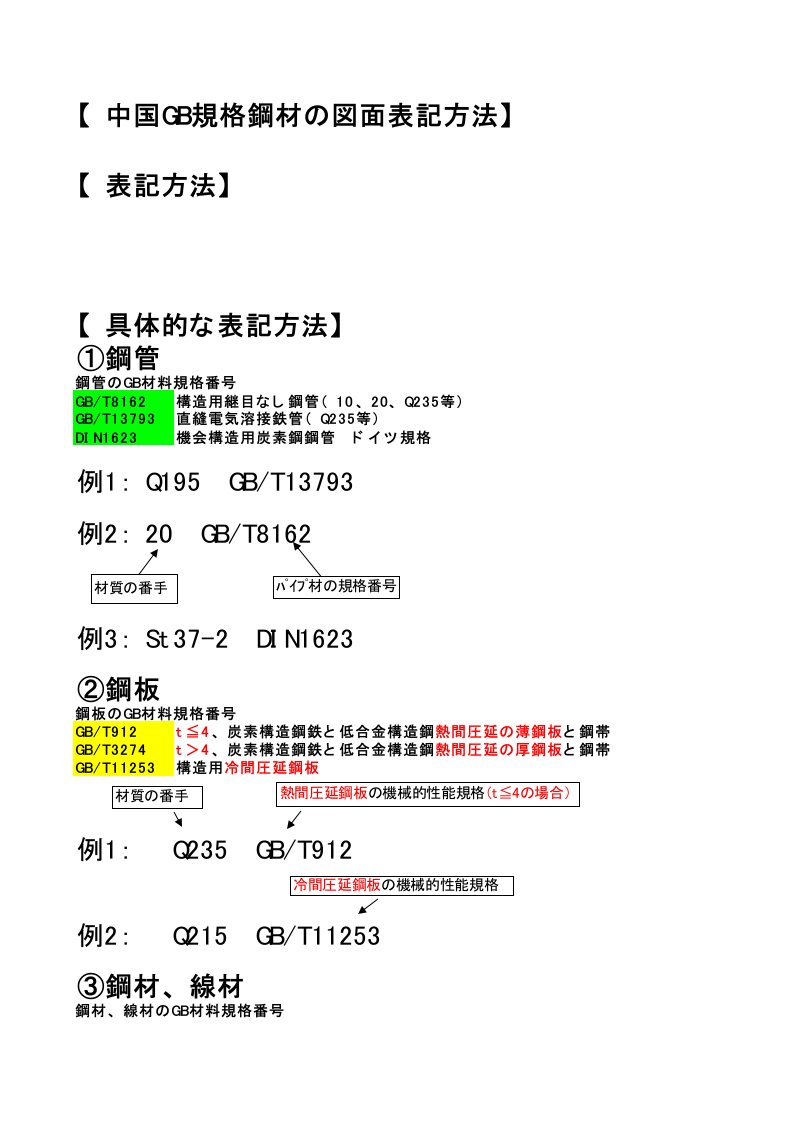 中、日、德-钢材工业标准转换(JIS