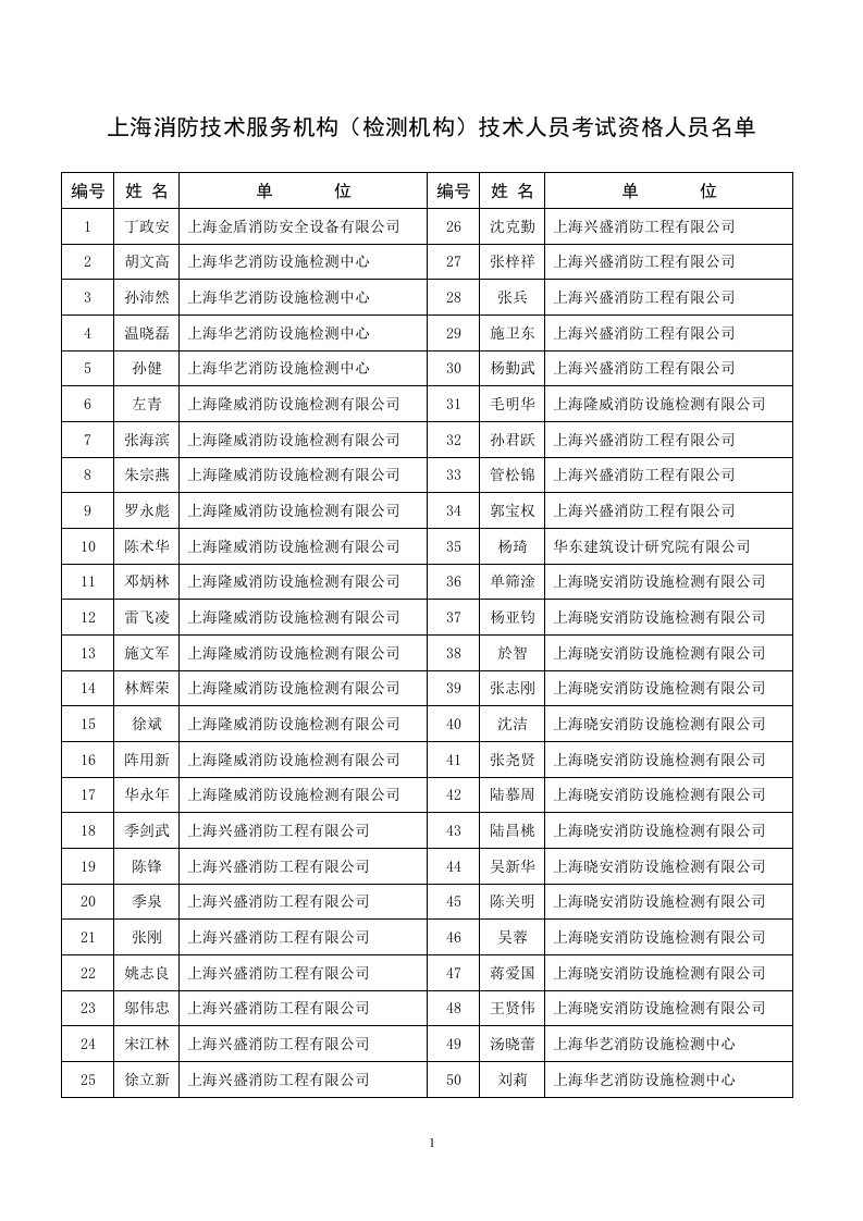 上海消防技术服务机构(检测机构)技术人员考试资格人员