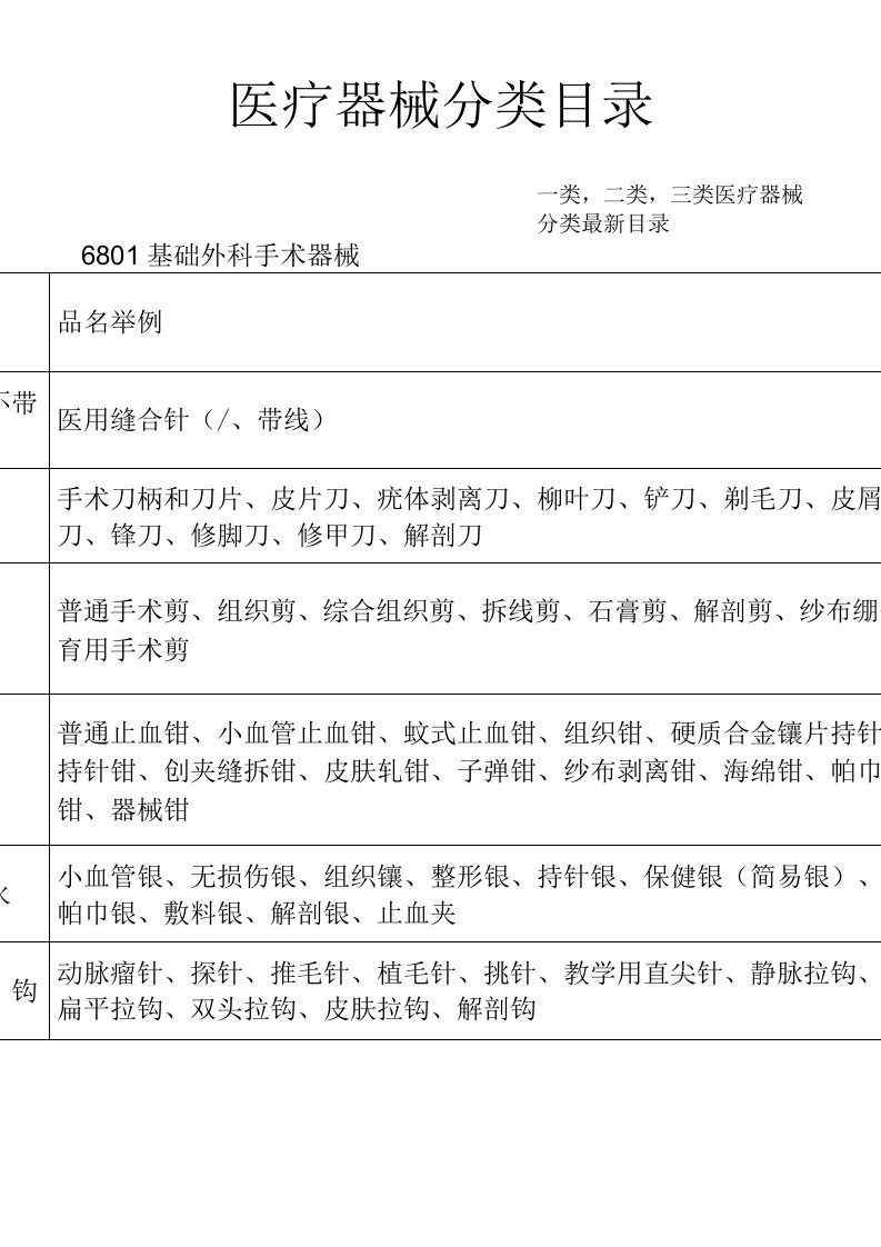 一类二类三类医疗器械分类目录2021年最新版本