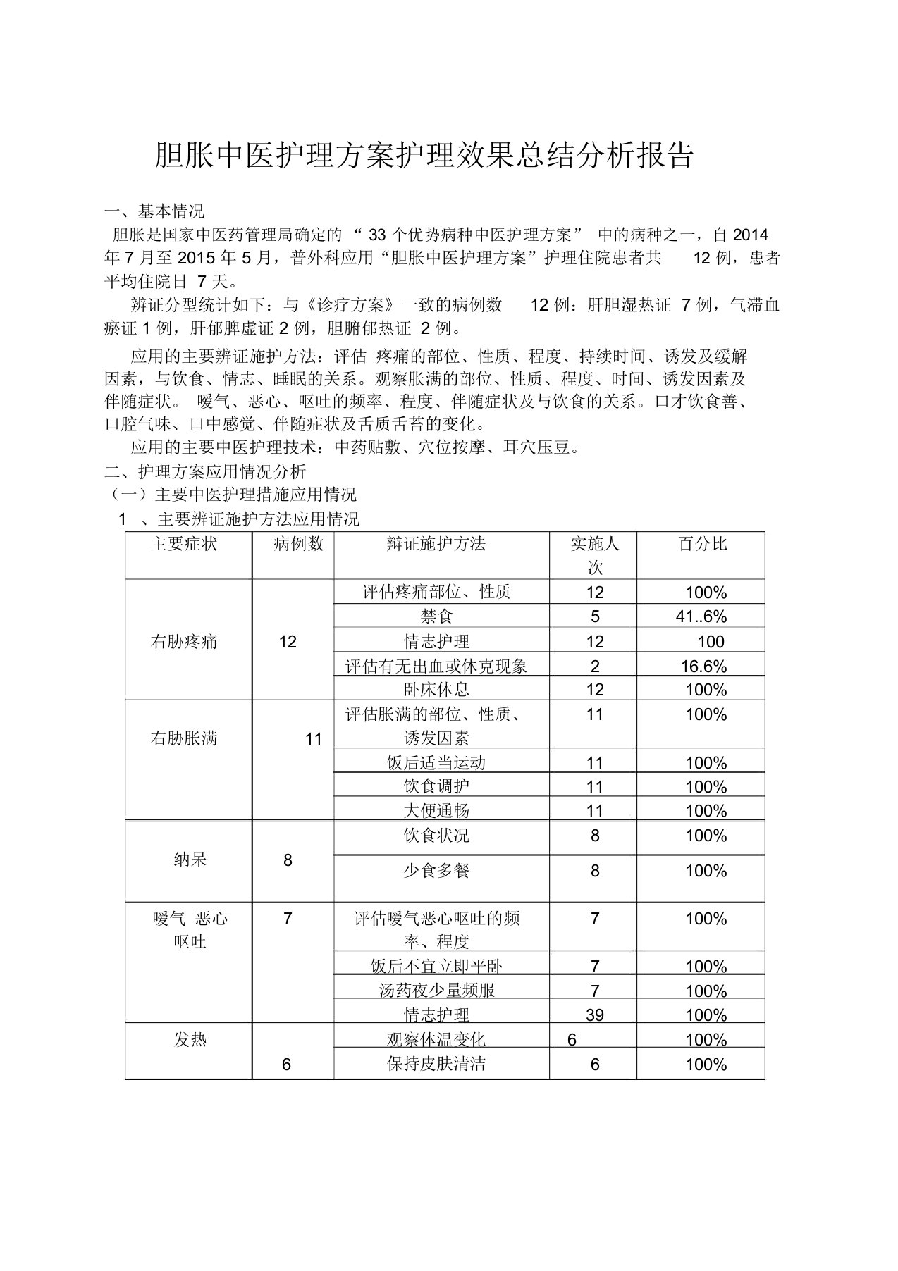 胆胀中医护理方案效果分析总结报告1