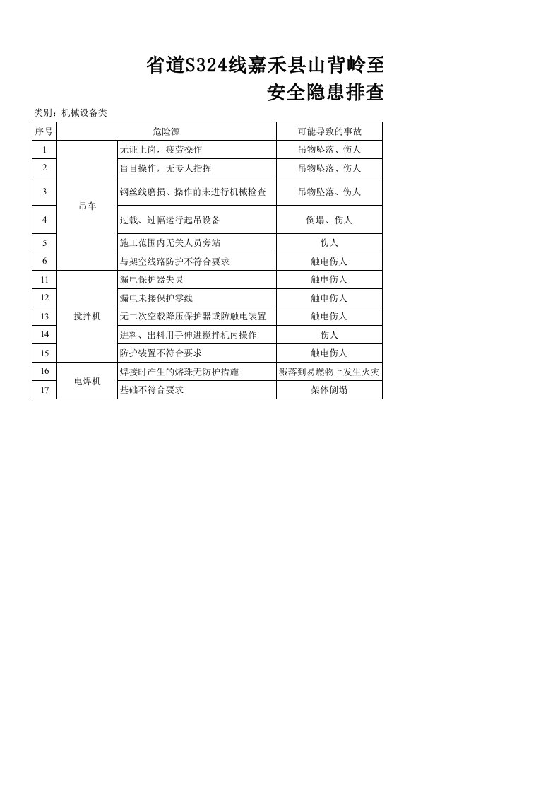 公路改建工程安全隐患排查及控制措施清单