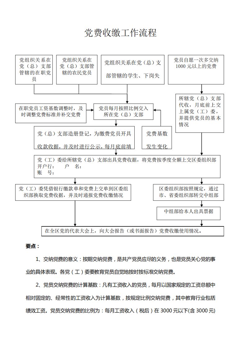 党费收缴工作流程流程图