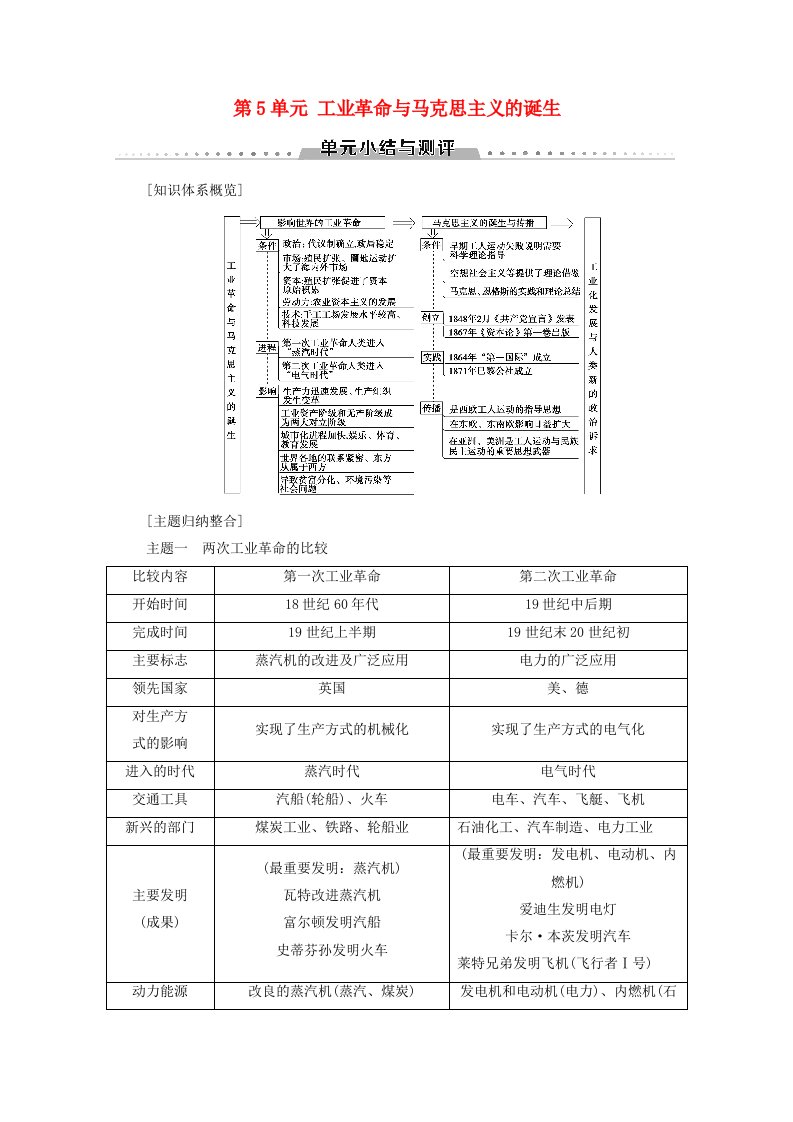 2020_2021学年新教材高中历史第5单元工业革命与马克思主义的诞生单元小结与测评学案新人教版必修中外历史纲要下