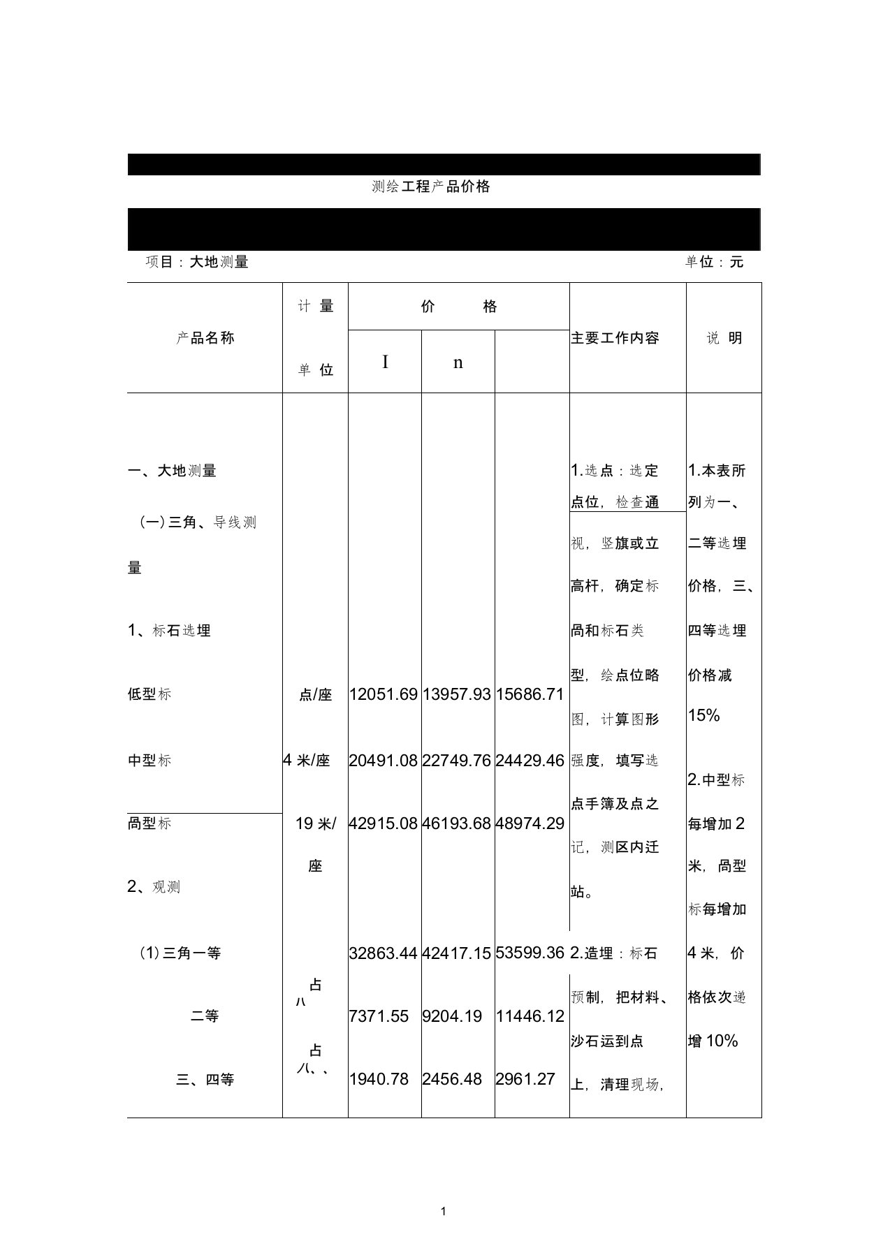 测绘收费标准(完整版)