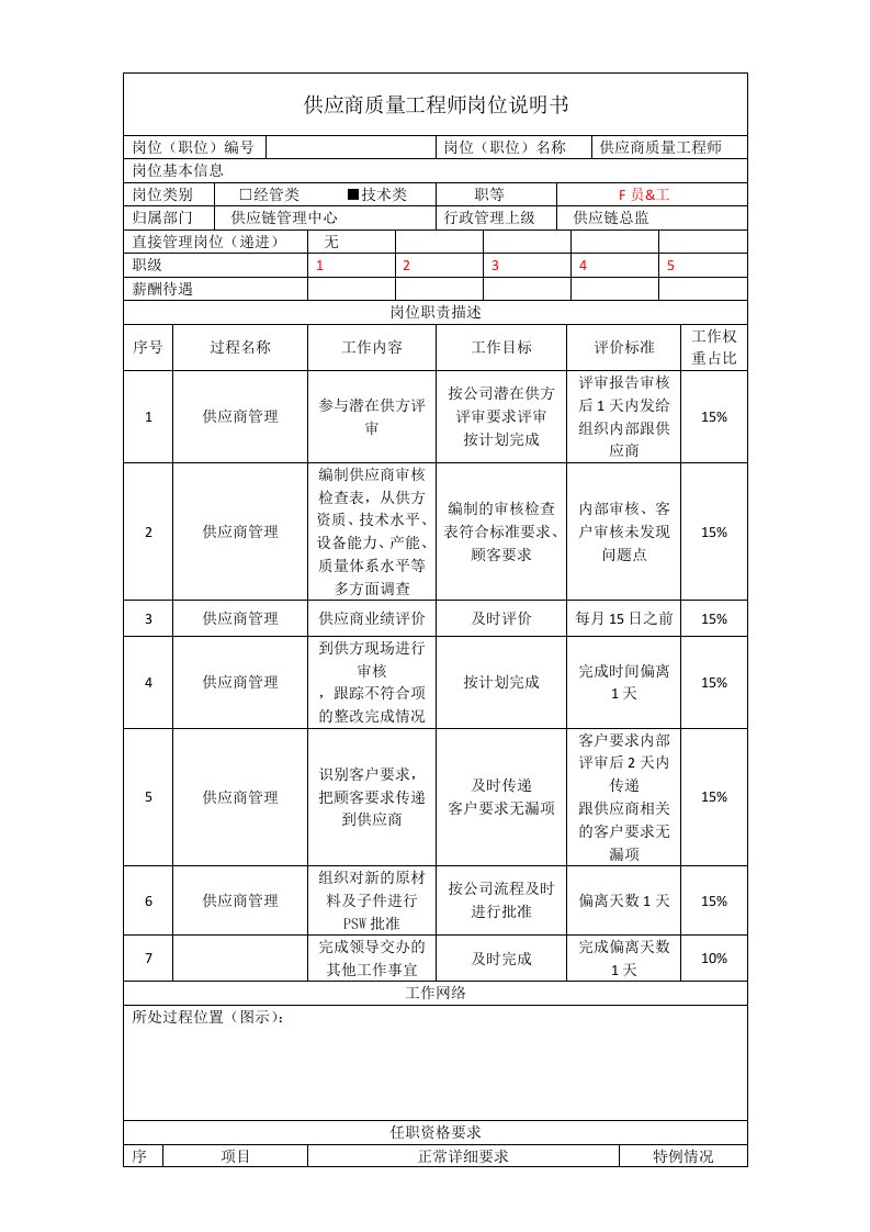 供应商质量工程师岗位说明书