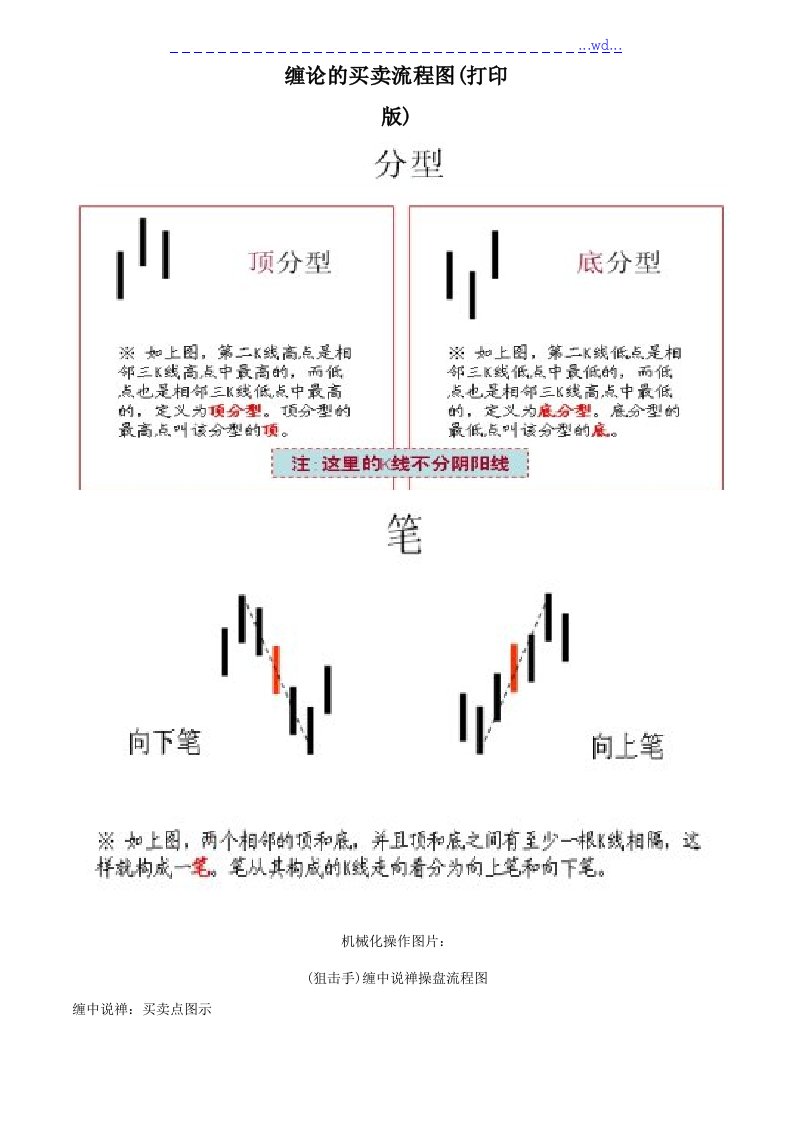 缠论的买卖流程图(打印版)