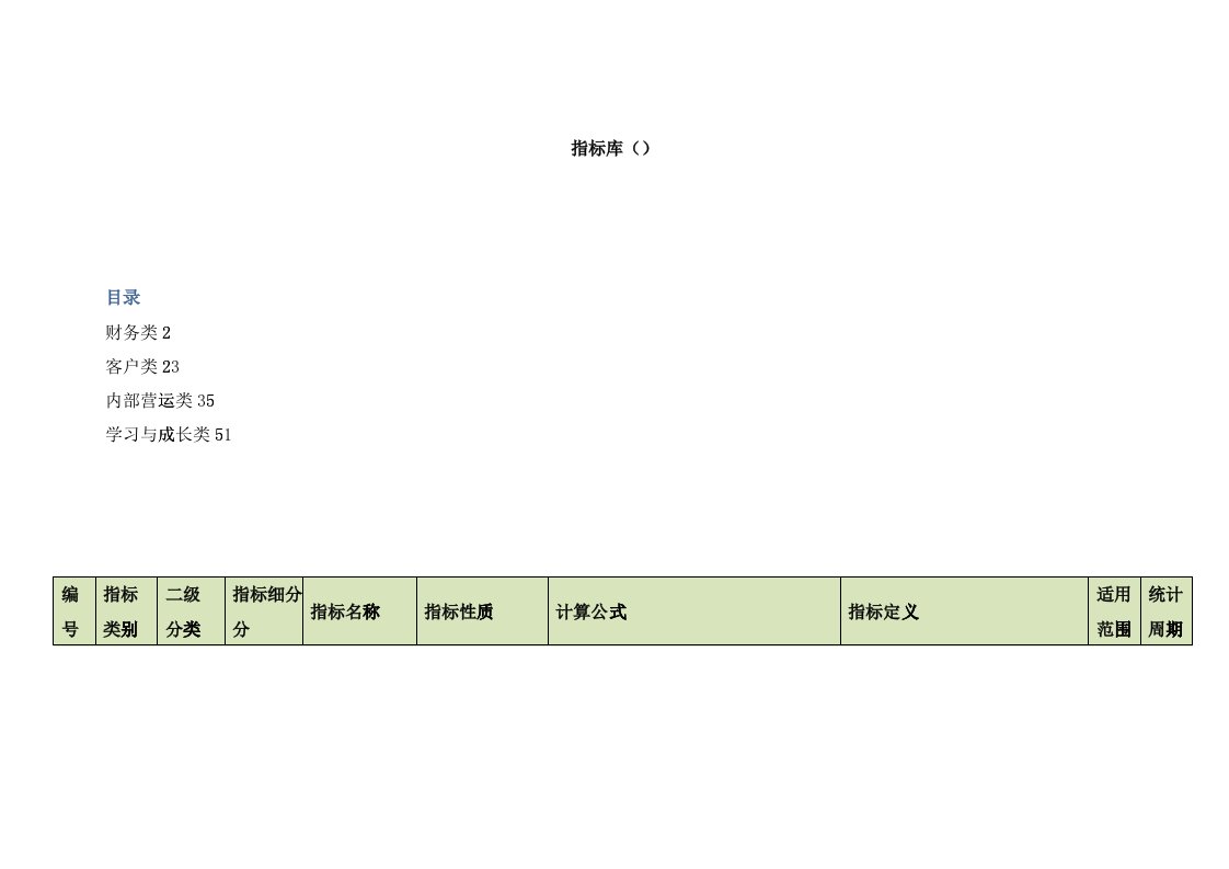 人力资源KPI指标库BSC