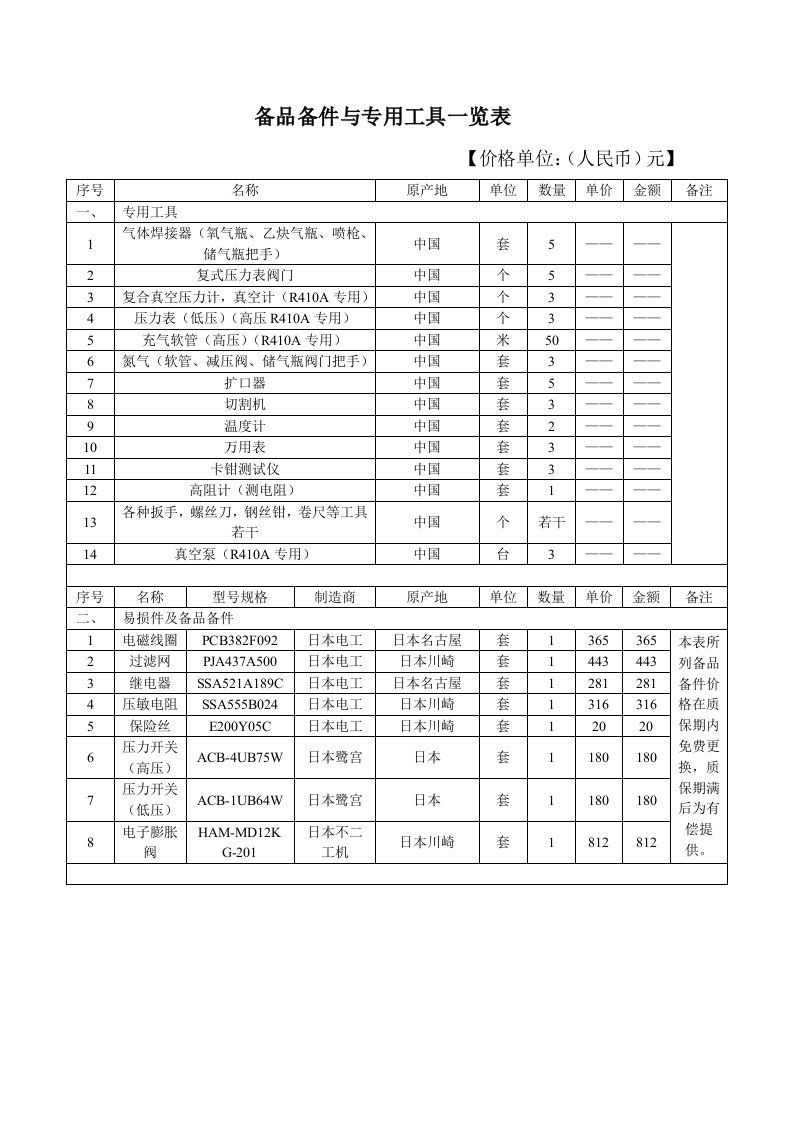 备品备件与专用工具一览表