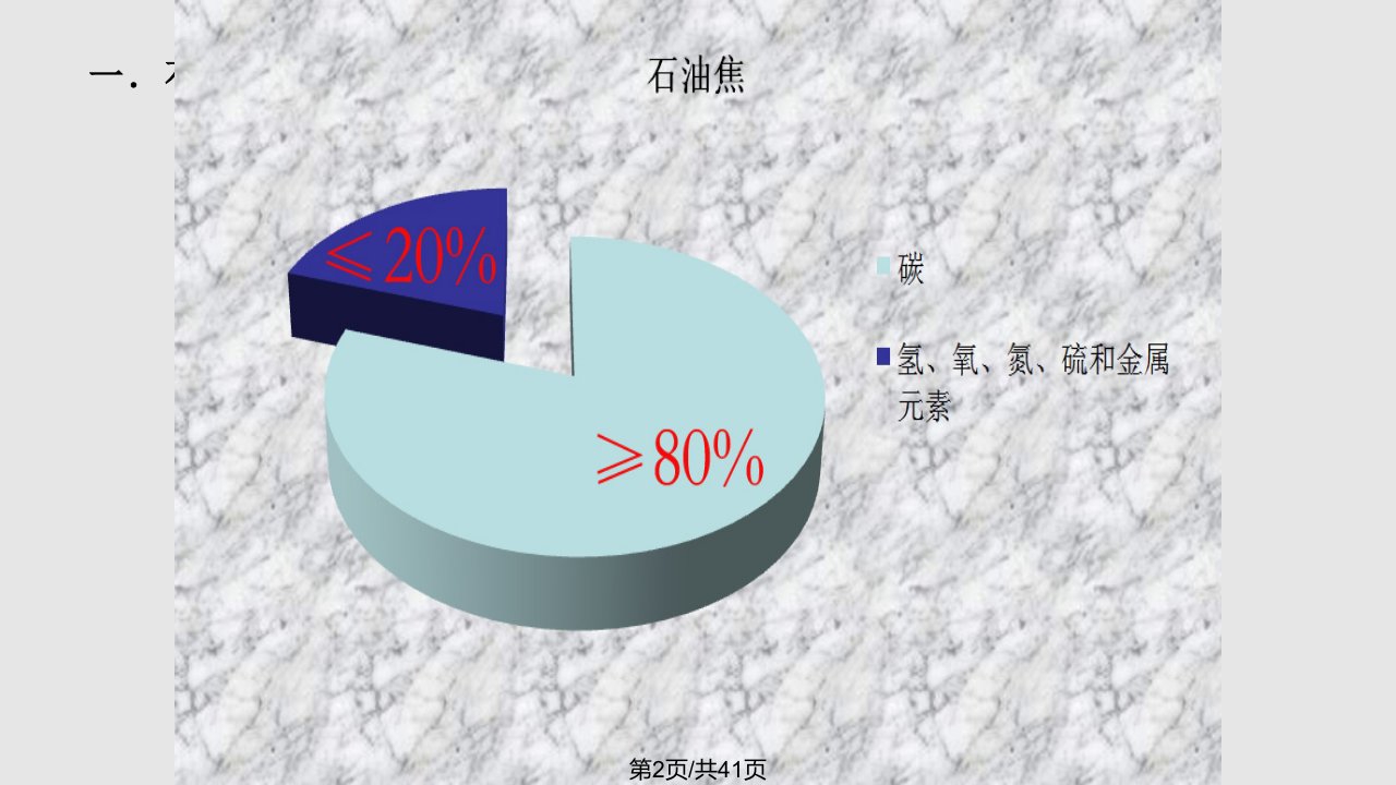 石油焦的分类