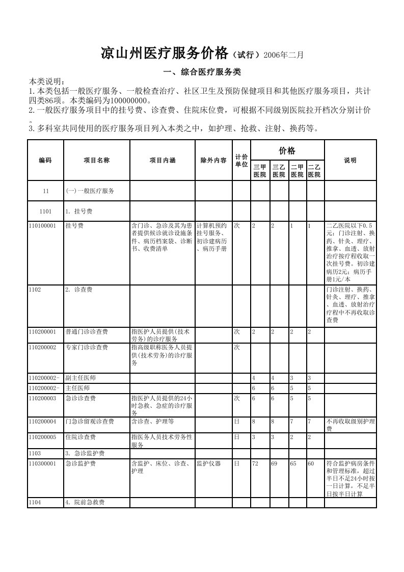 凉山州医疗服务价格