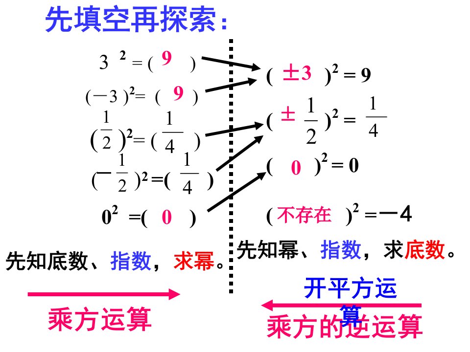 人教版八年级数学下册16.1二次根式(很详细哟)知识讲解课件