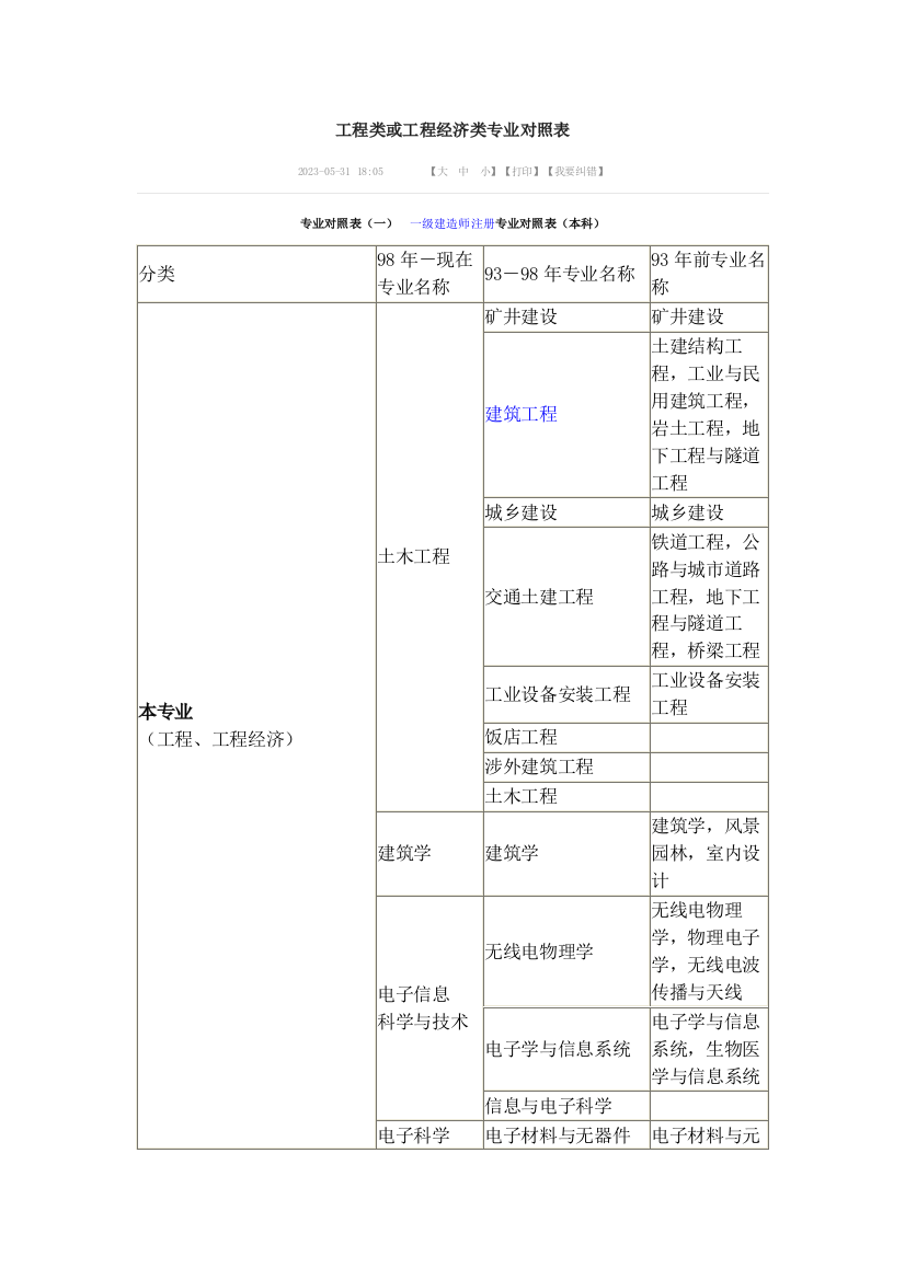 工程专业分类