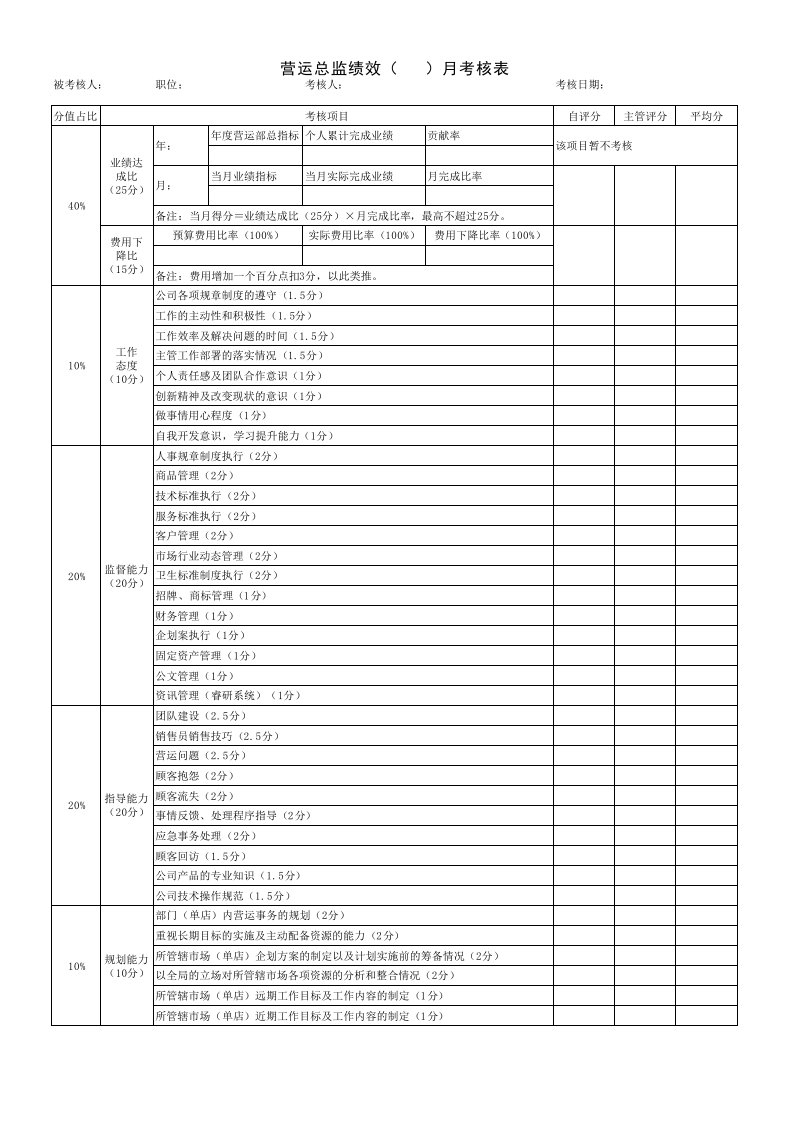 营运总监绩效考核表