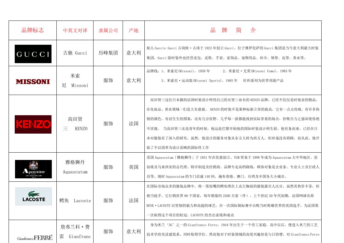 服装行业管理-奢侈品、知名服装品牌logo大全、国内品牌服装