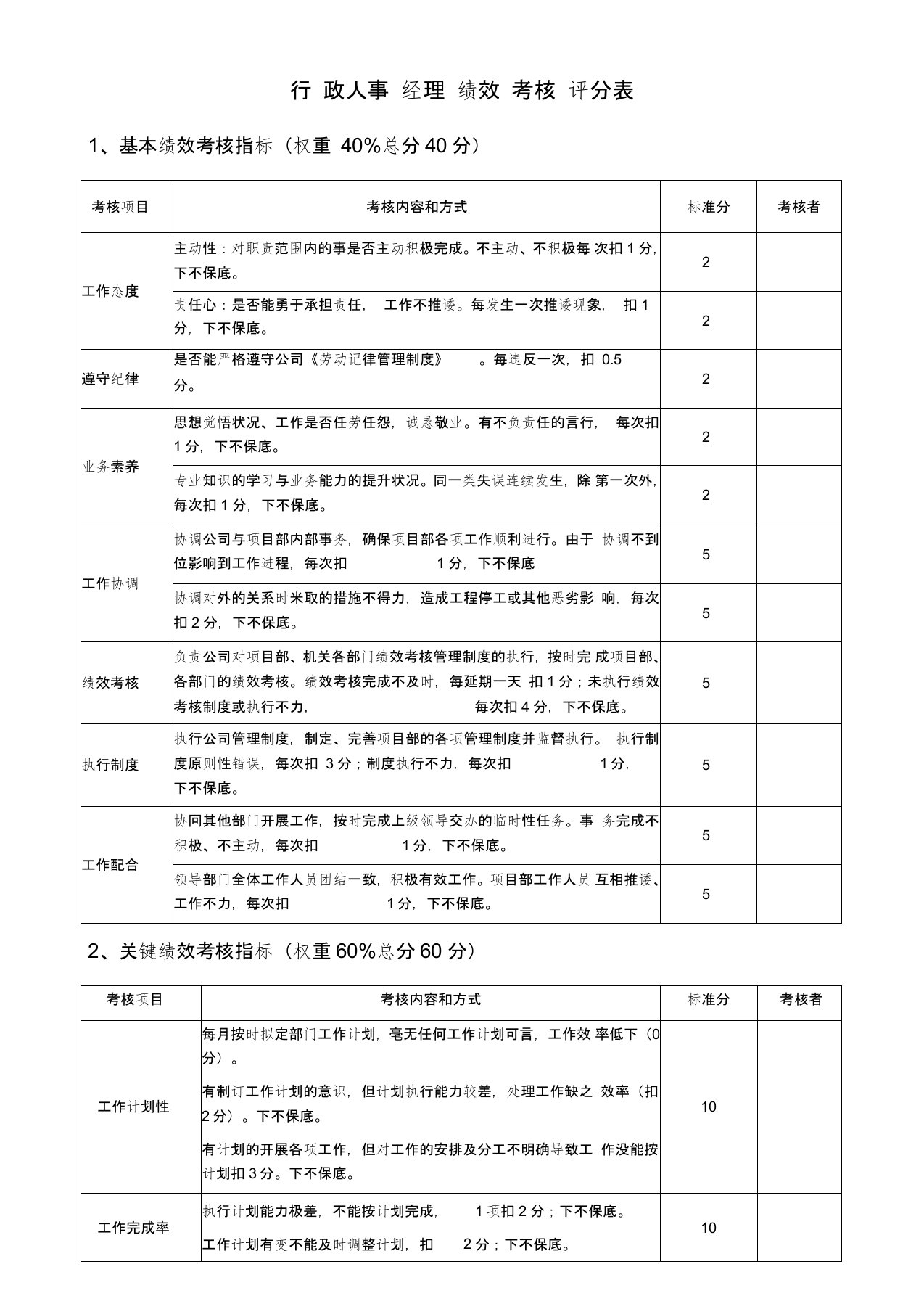 行政人事部绩效考核评分表