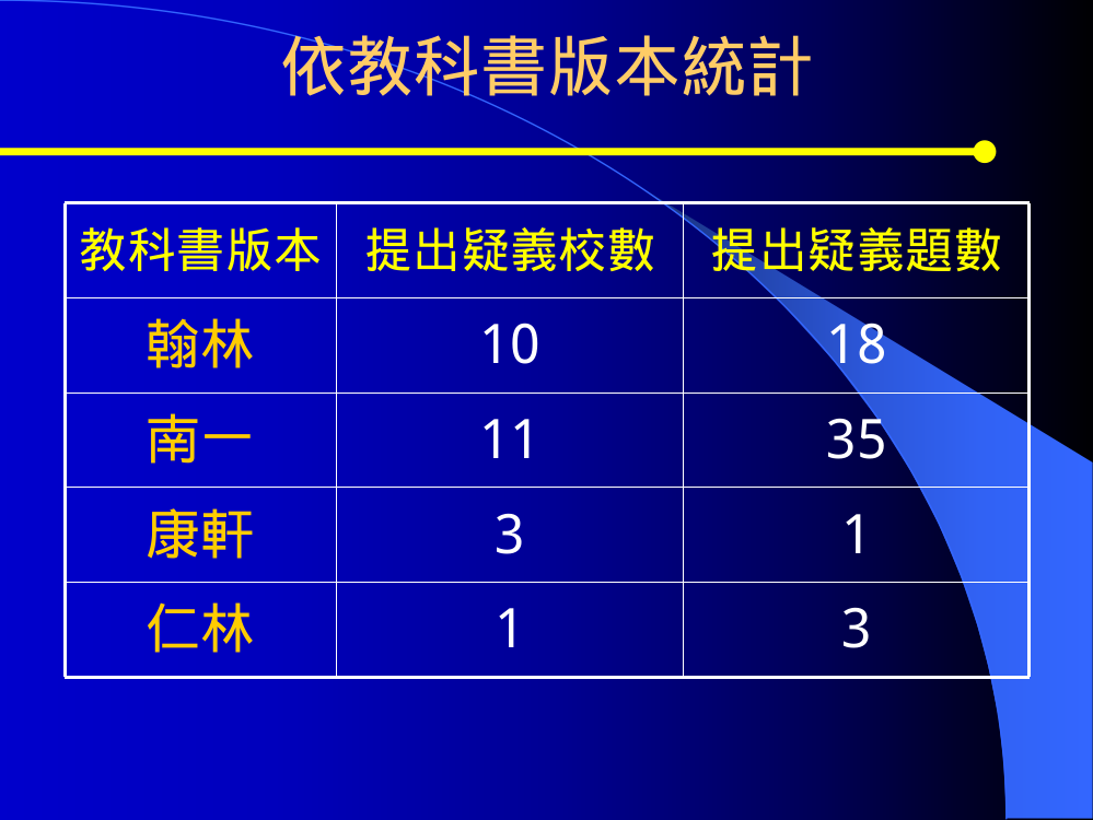 社会学习领域教学资源的整合与运用以公民科教学为例