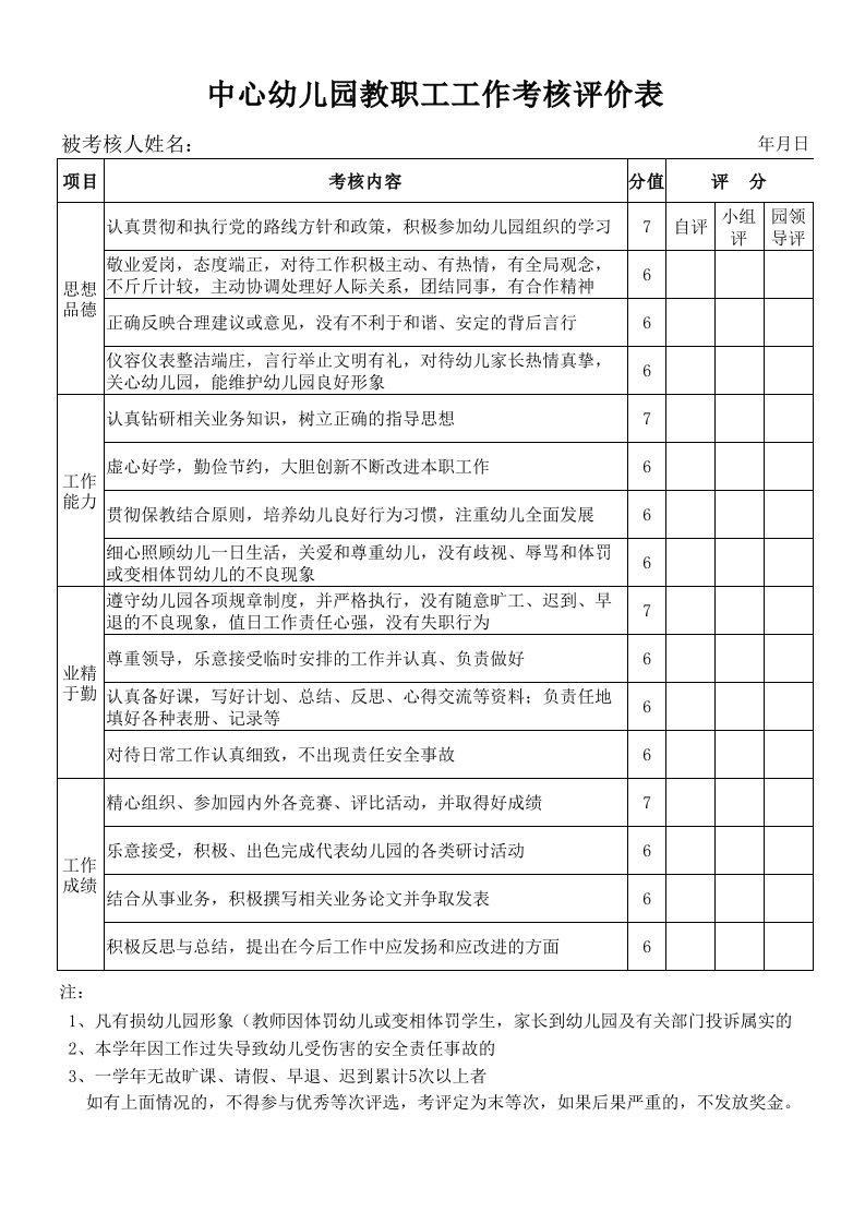 中心幼儿园教职工工作考核评价表