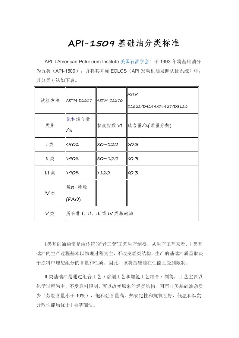 API-1509基础油分类标准