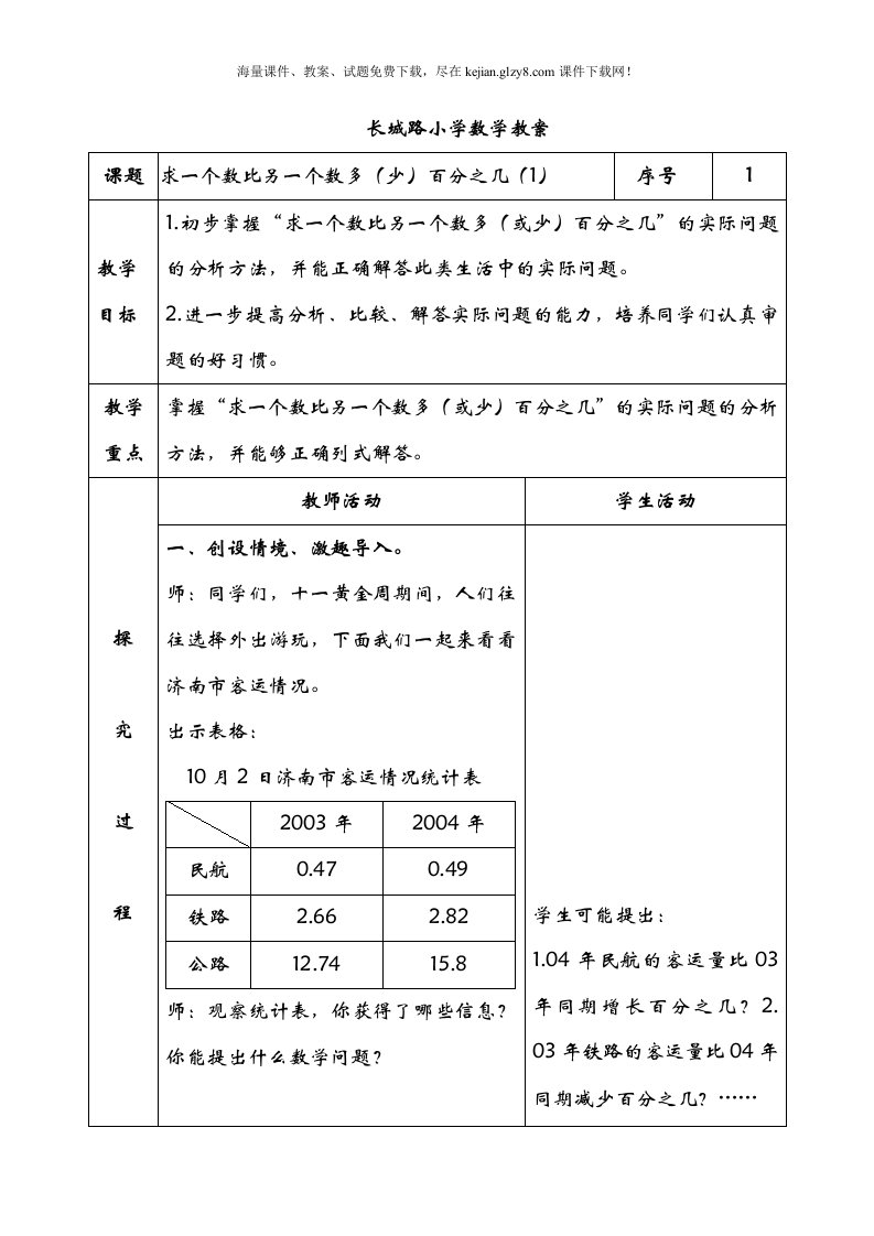 2014青岛版六年级数学下册第一单元教案表格式教案