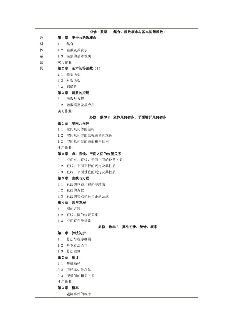 高中数学教材内容大纲（荐）