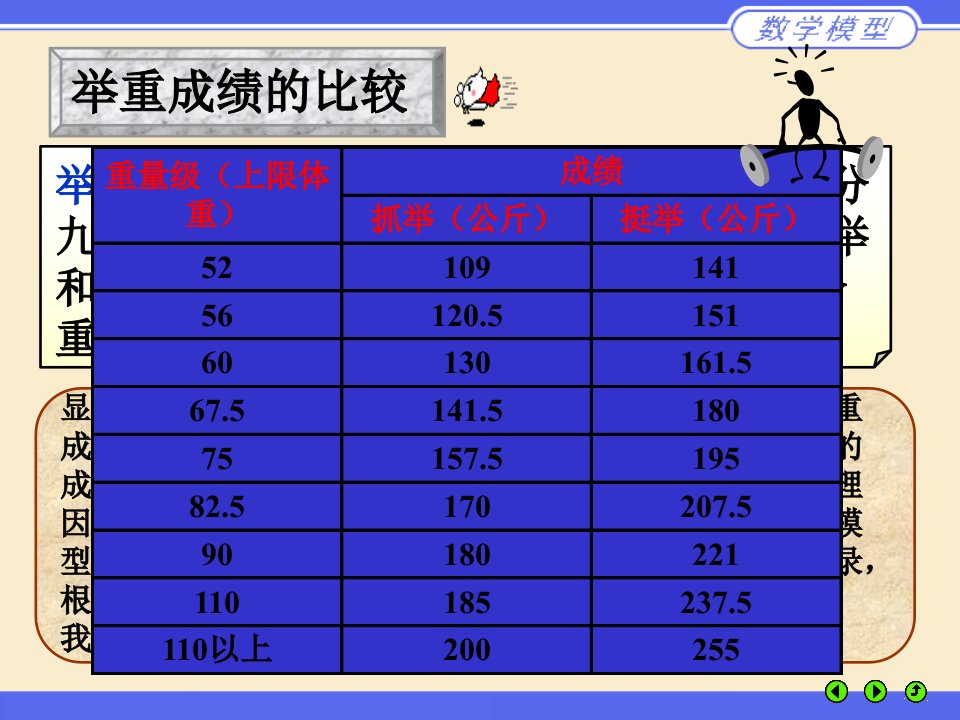 举重成绩的比较-课件（PPT讲稿）