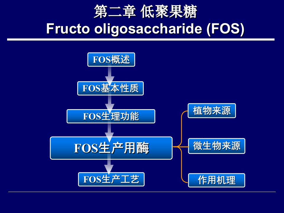 功能性低聚糖