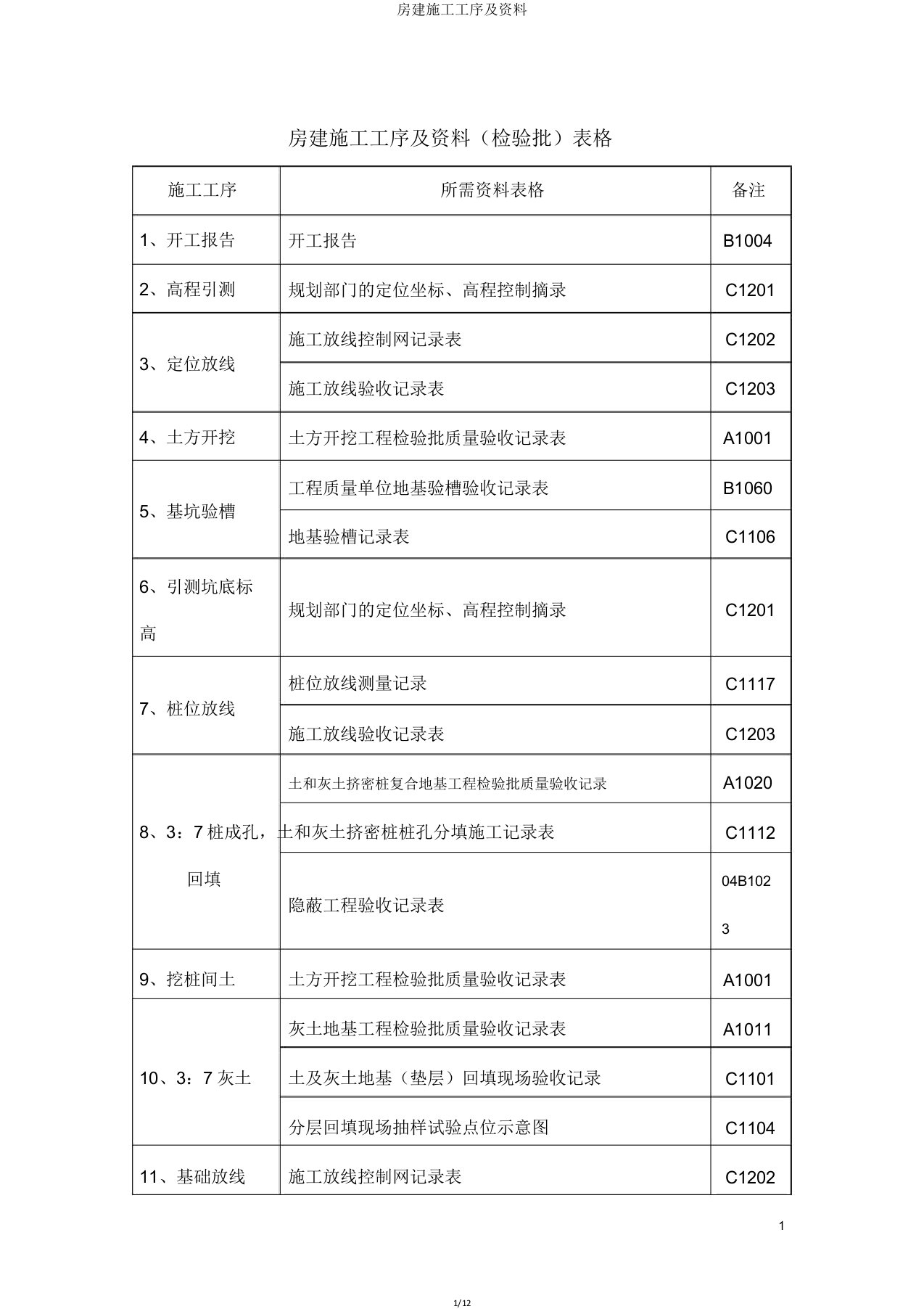 房建施工工序及资料