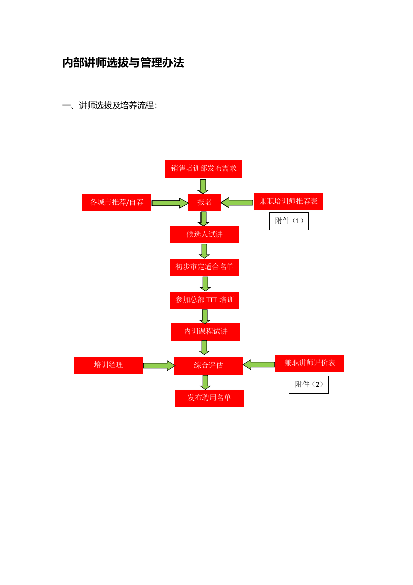 企业内部讲师制度