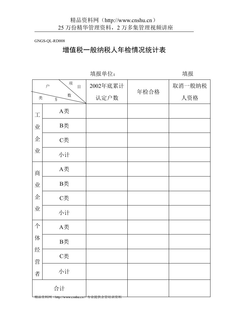 企业税务表格-增值税一般纳税人年检情况统计表