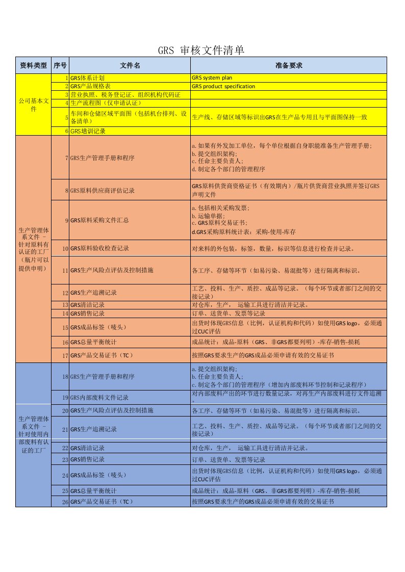 GRS审核文件清单