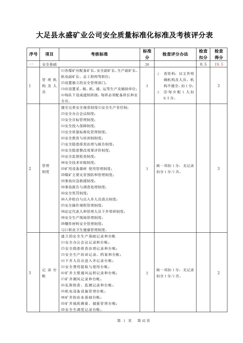 永盛煤矿安全质量标准化标准及考核评级办法(模式)