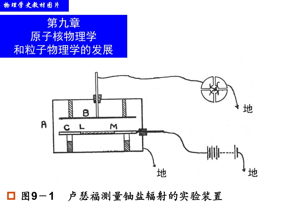 原子核物理发展史