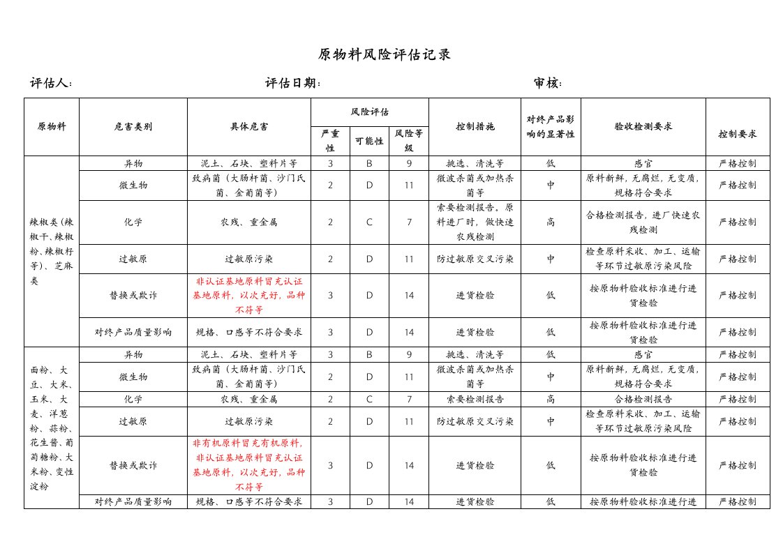 原辅料风险评估