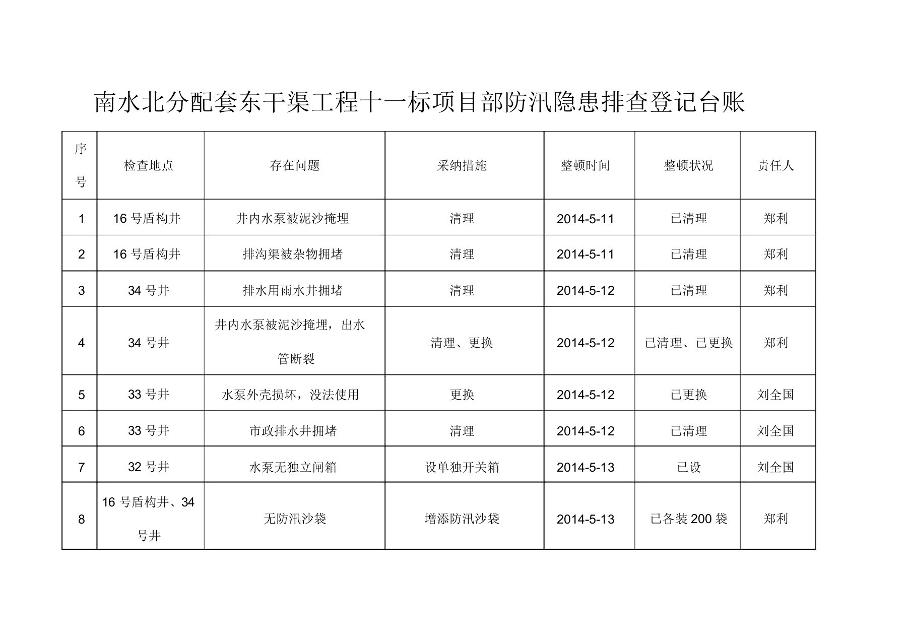 防汛隐患排查登记台账