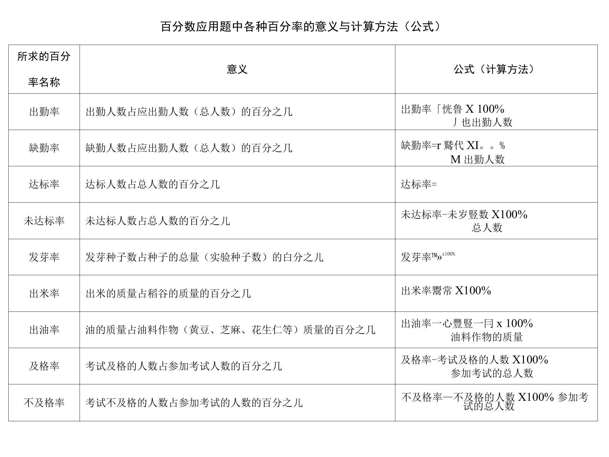 百分数应用题中各种百分率的意义与计算方法(公式)