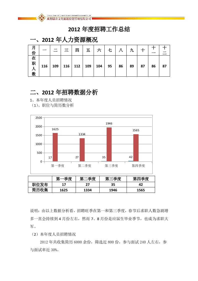 修改招聘工作年度总结