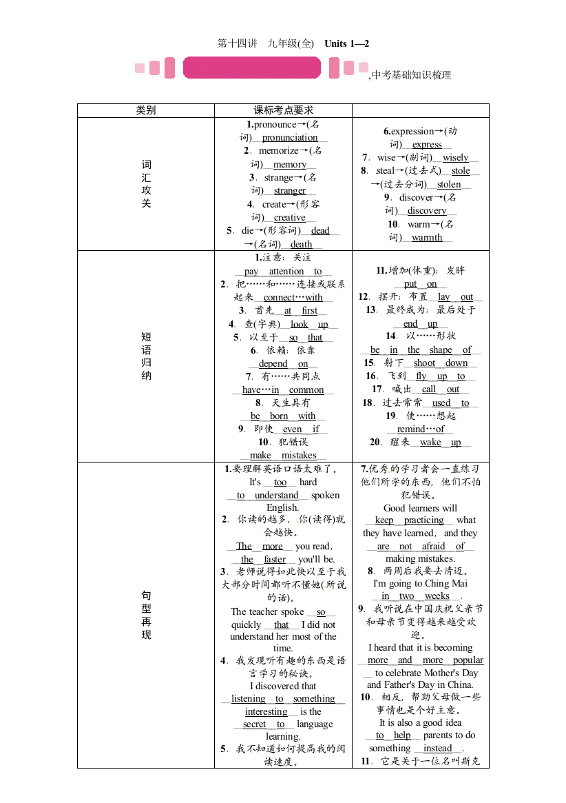 【小学中学教育精选】第十四讲　九年级(全)　Units