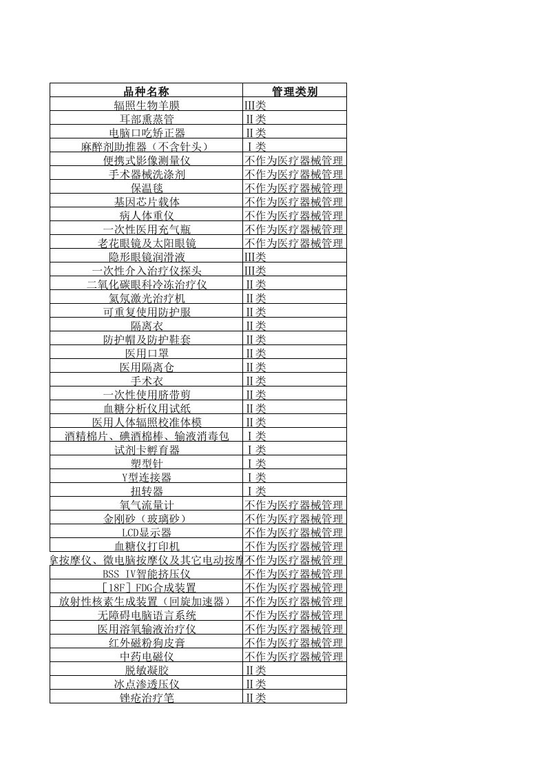 20140812二00三年至今医疗器械分类界定目录