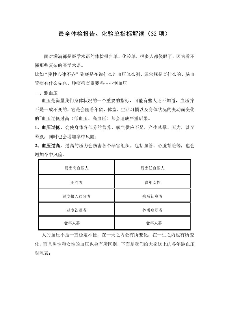 最全体检报告、化验单指标解读(32项)