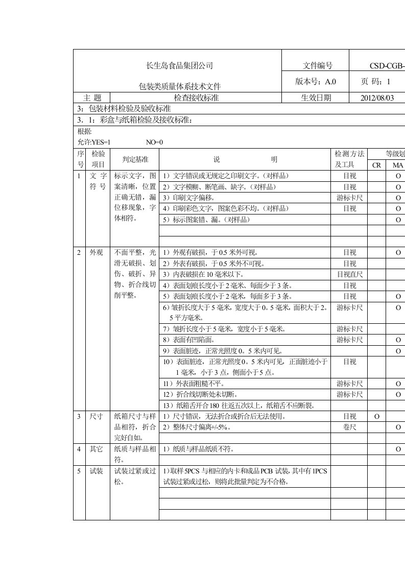 包装盒检验标准