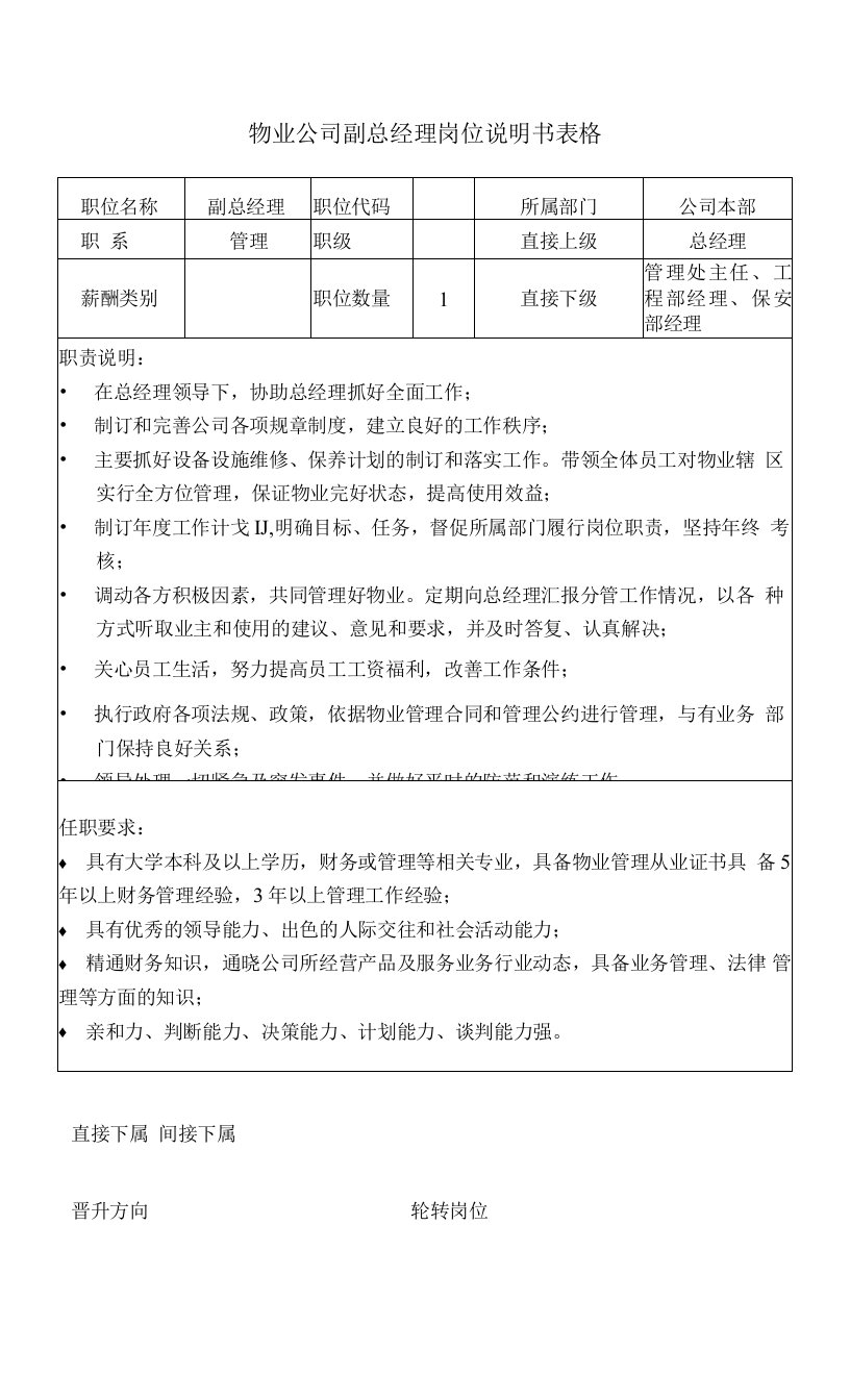 物业公司副总经理岗位说明书表格