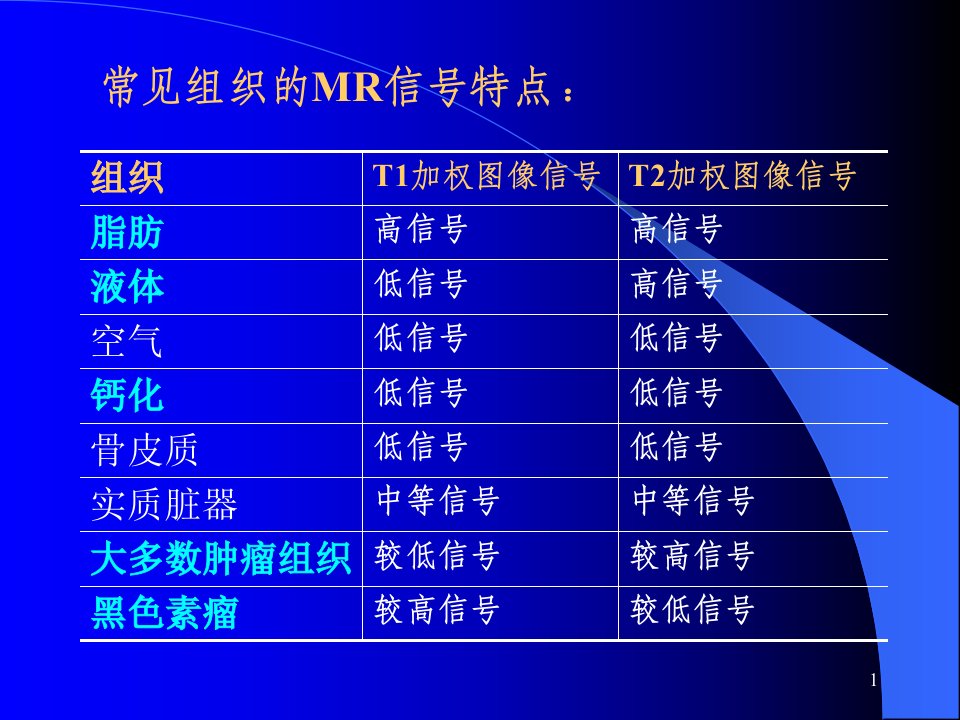 盆腔疾病的MR诊断ppt课件